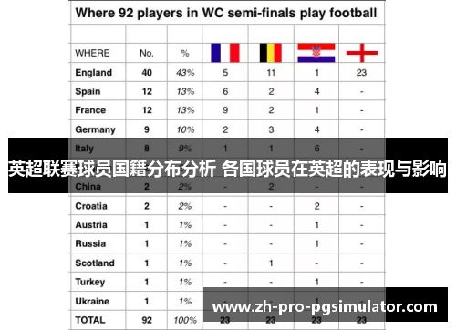 英超联赛球员国籍分布分析 各国球员在英超的表现与影响