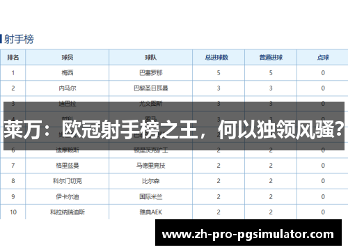 莱万：欧冠射手榜之王，何以独领风骚？