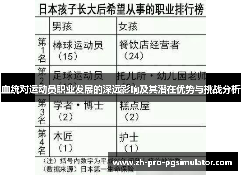 血统对运动员职业发展的深远影响及其潜在优势与挑战分析
