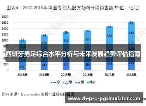 西班牙男足综合水平分析与未来发展趋势评估指南