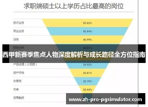 西甲新赛季焦点人物深度解析与成长路径全方位指南
