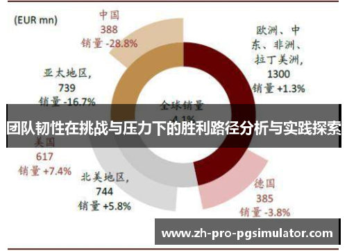团队韧性在挑战与压力下的胜利路径分析与实践探索