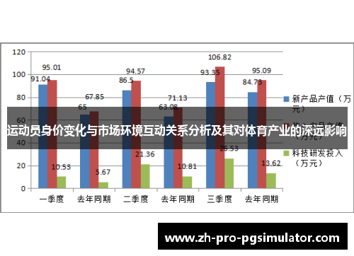 运动员身价变化与市场环境互动关系分析及其对体育产业的深远影响