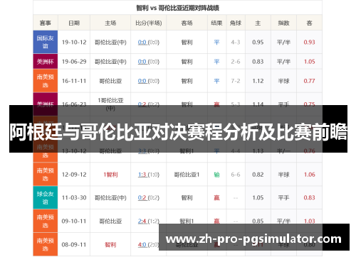 阿根廷与哥伦比亚对决赛程分析及比赛前瞻