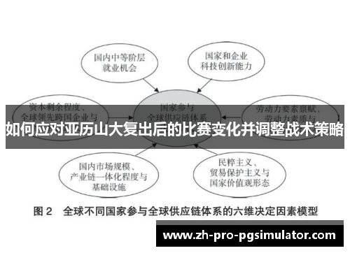 如何应对亚历山大复出后的比赛变化并调整战术策略