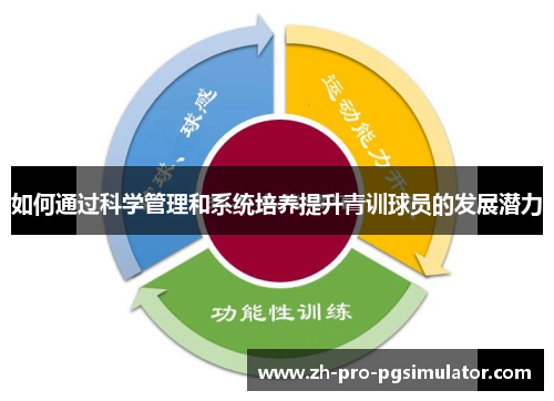 如何通过科学管理和系统培养提升青训球员的发展潜力 如何通过科学管理和系统培养提升青训球员的发展潜力