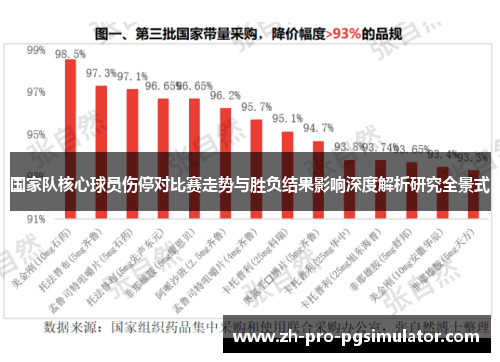 国家队核心球员伤停对比赛走势与胜负结果影响深度解析研究全景式