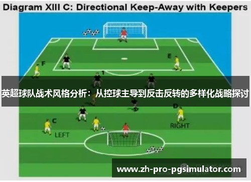 英超球队战术风格分析：从控球主导到反击反转的多样化战略探讨